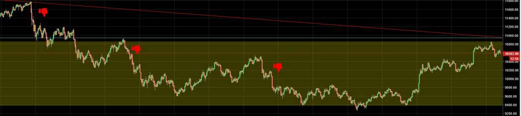 15min_volatility_chart