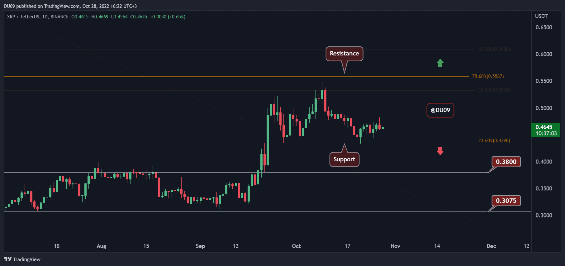 XRPUSDT_2022-10-28_16-22-57