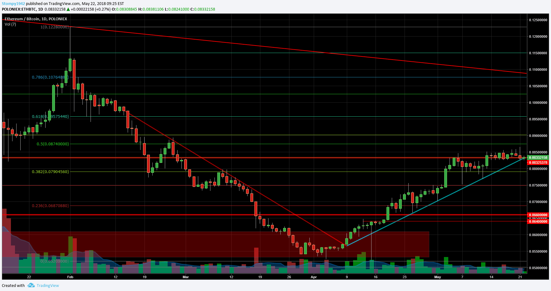 ETHBTC
