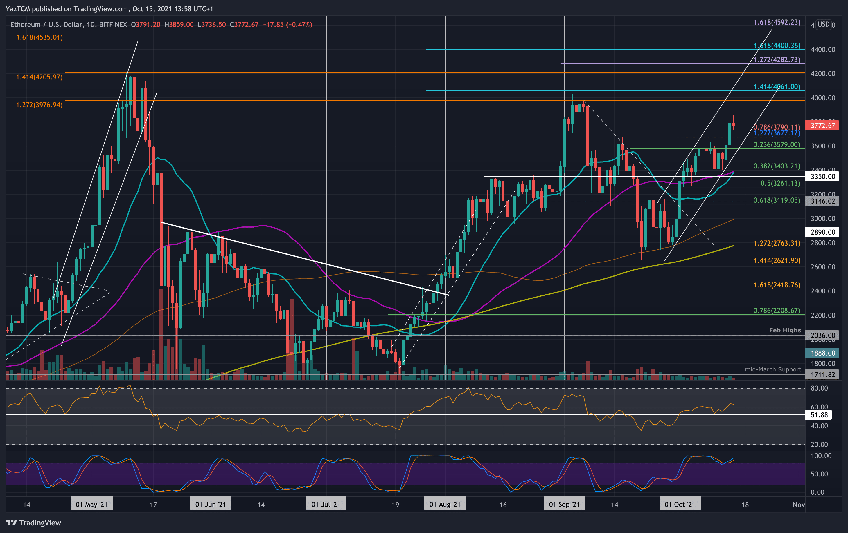 ethusd-oct15-min