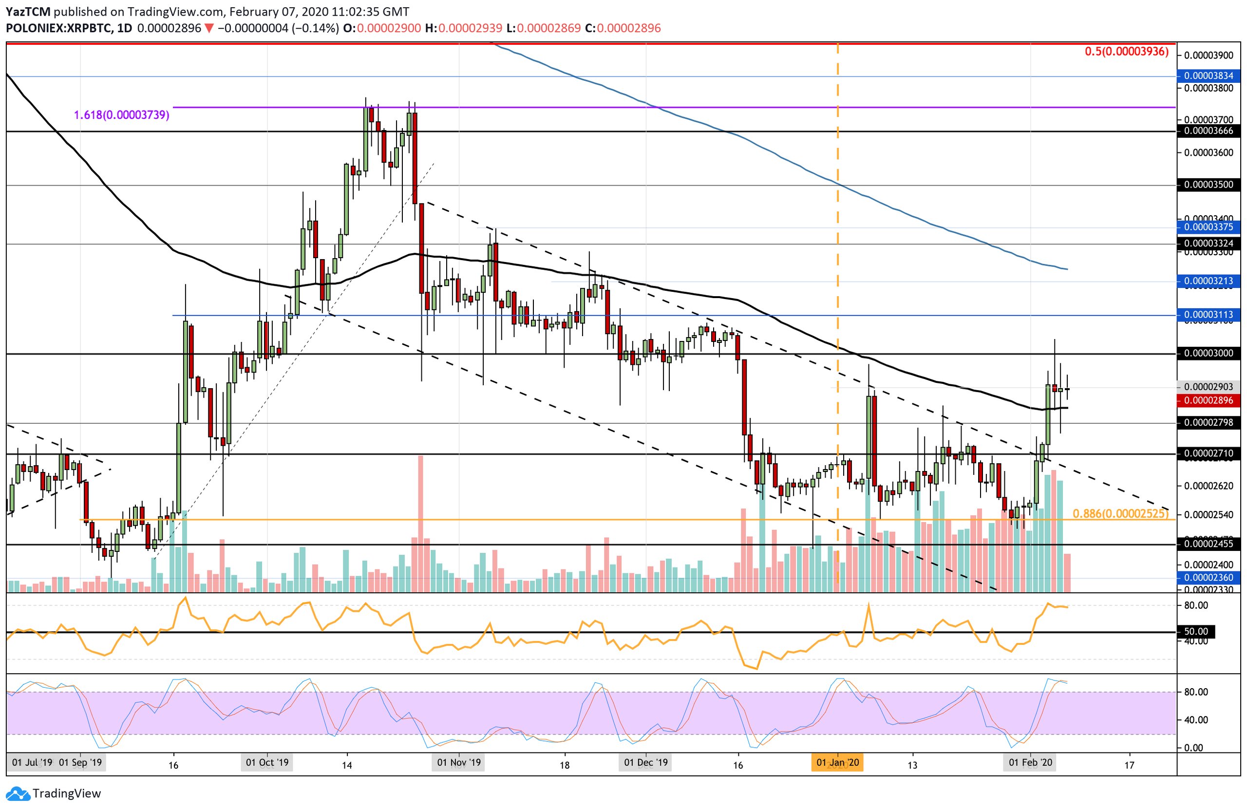 xrpbtc-feb7