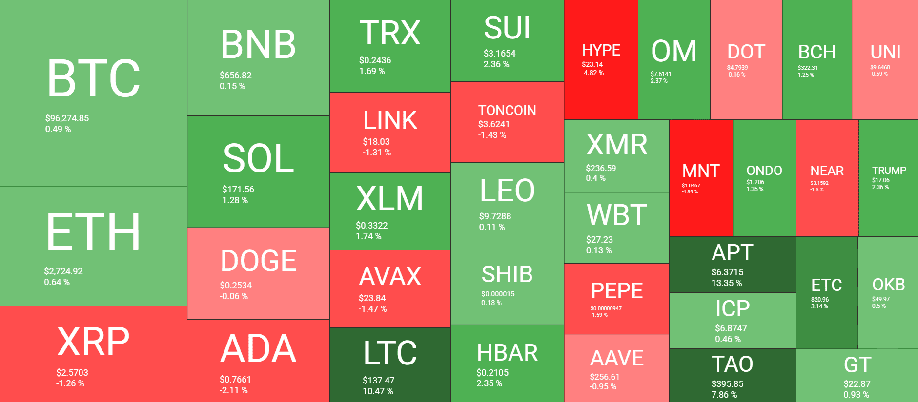 Cryptocurrency Market Overview. Source: QuantifyCrypto