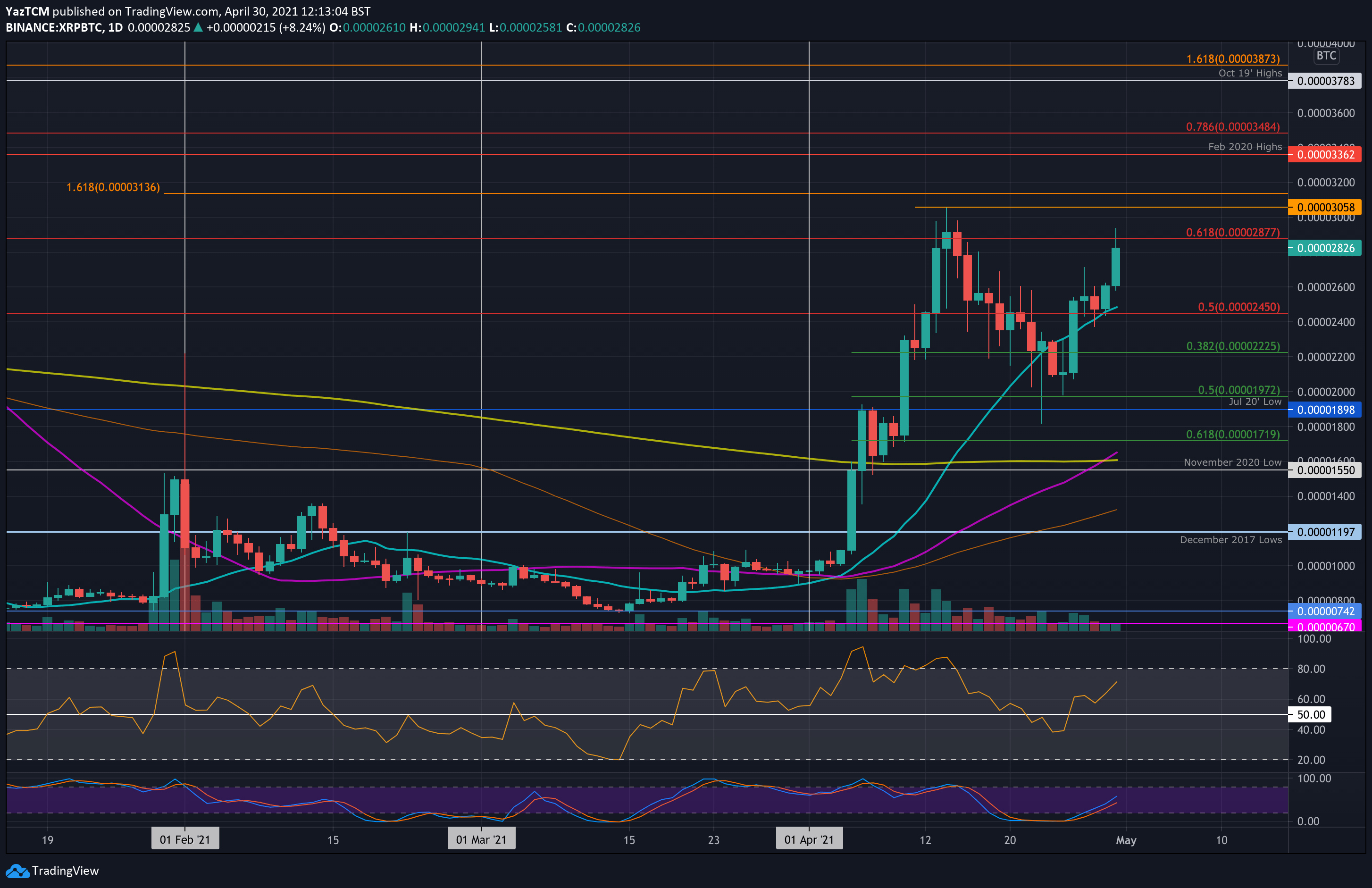 xrpbtc-apr30
