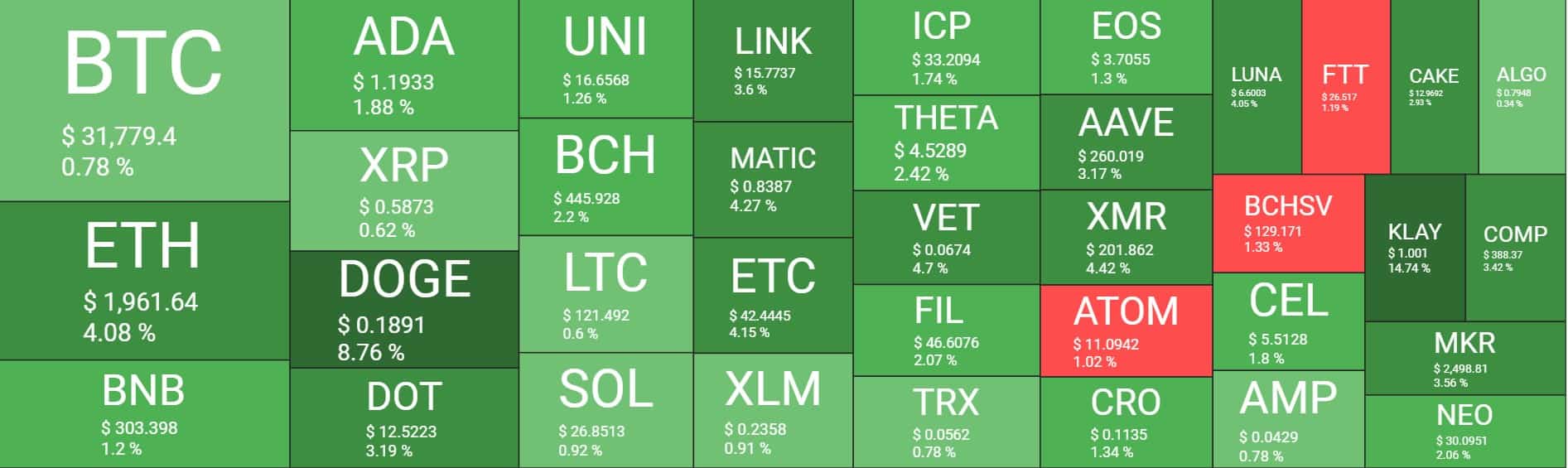 Cryptocurrency Market Overview. Source: Quantify Crypto