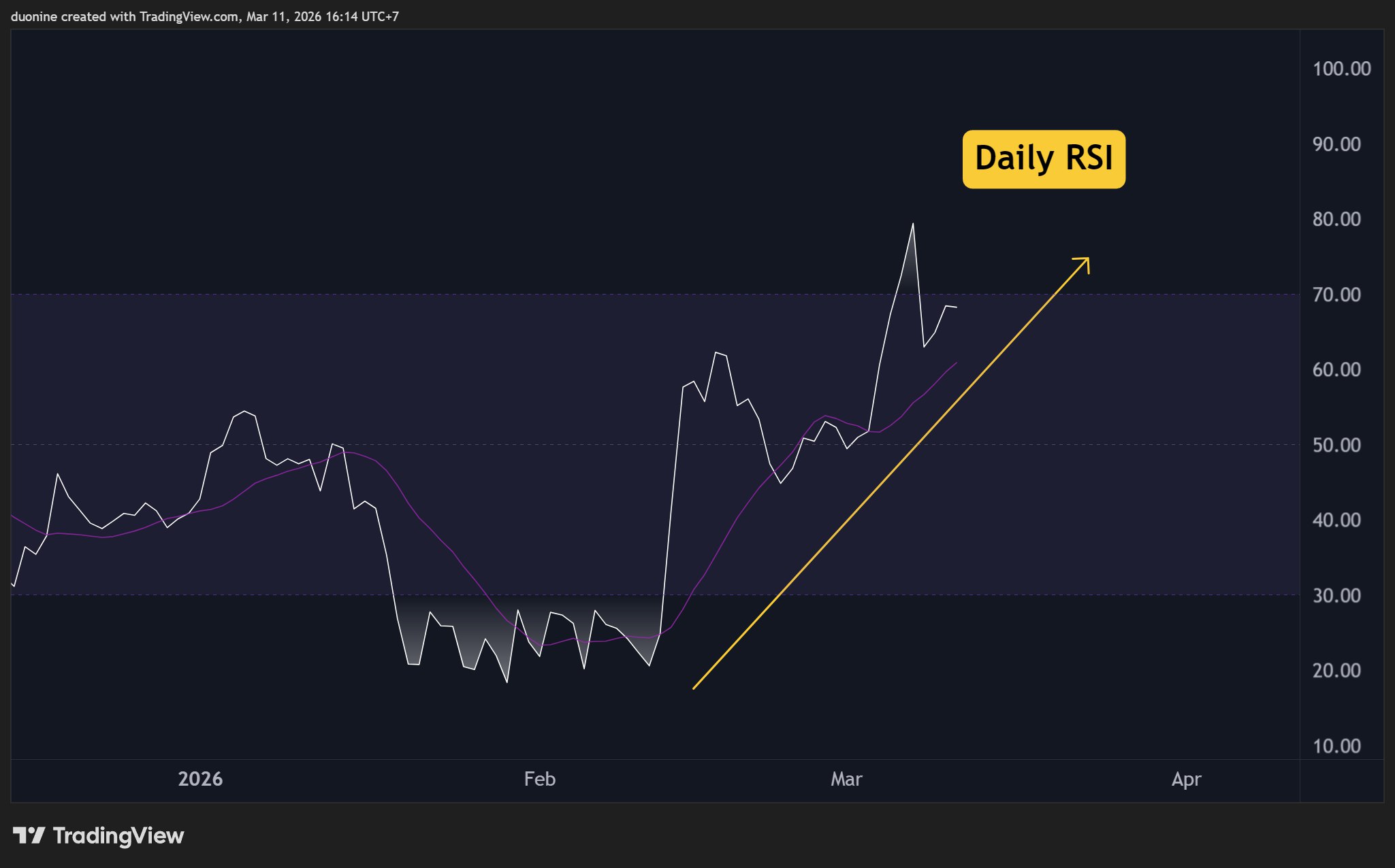 pi_network_rsi_chart