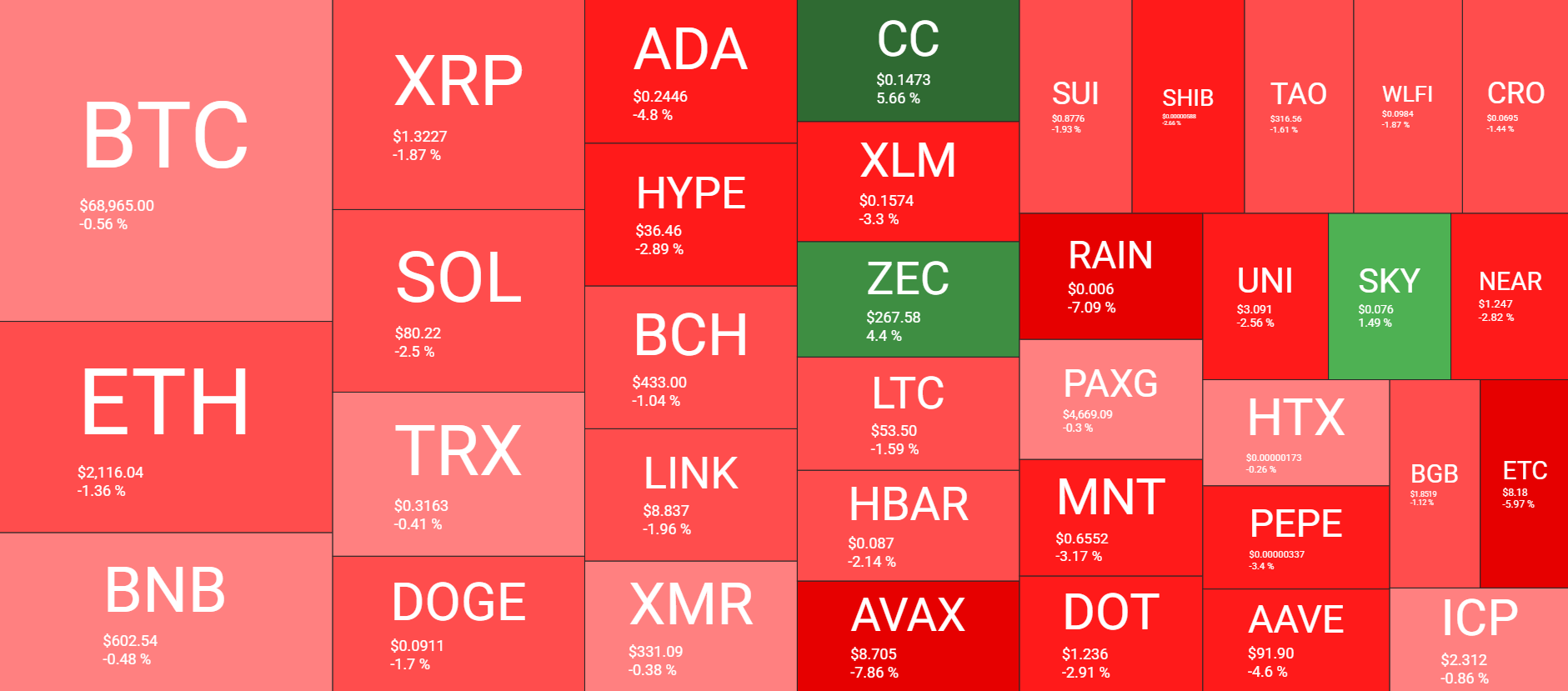 Cryptocurrency Market Overview April 7. Source: QuantifyCrypto