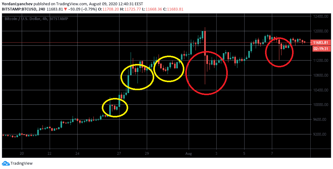 BTCUSD. Source: TradingView