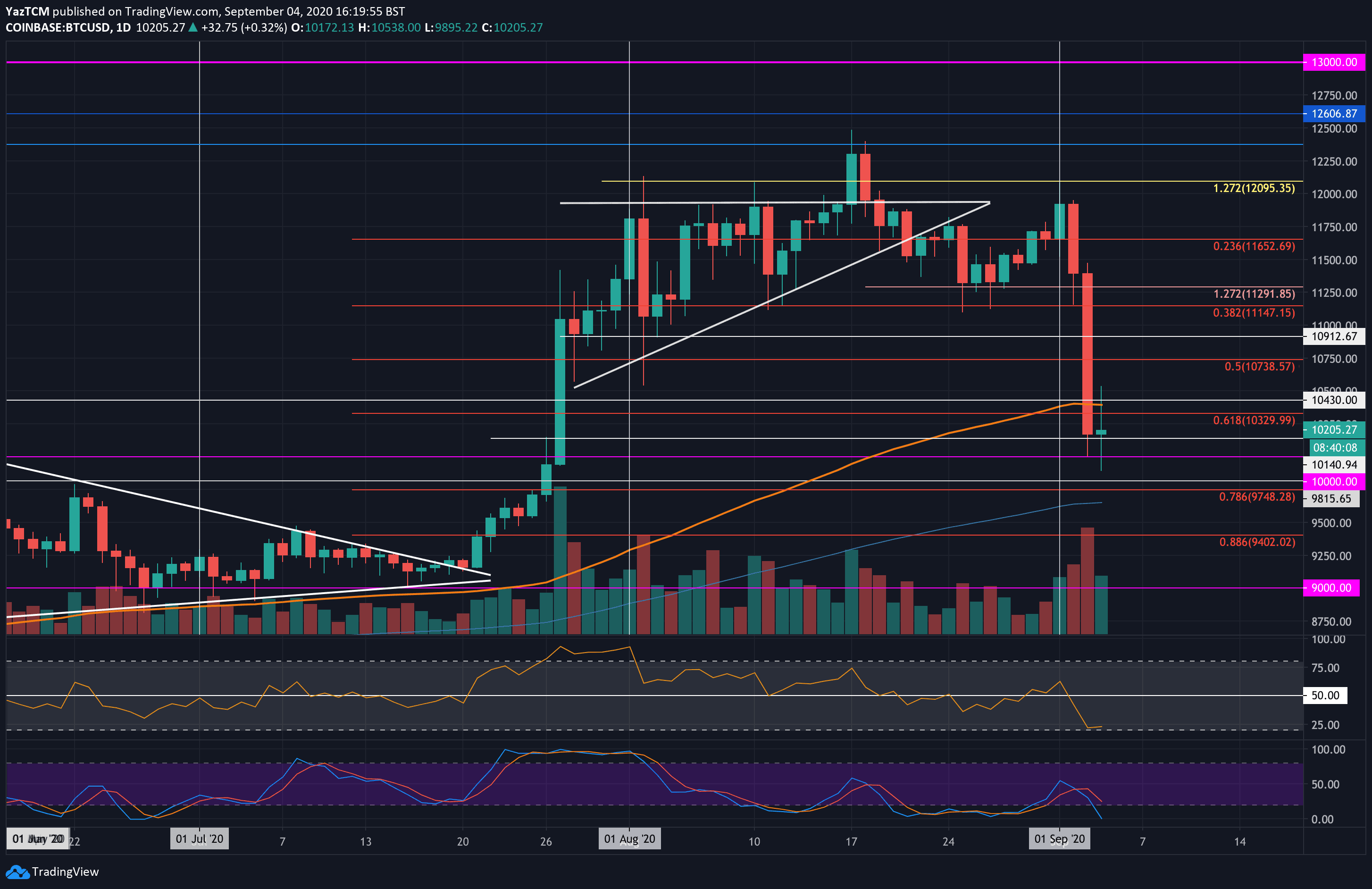 new-btcusd-sep4