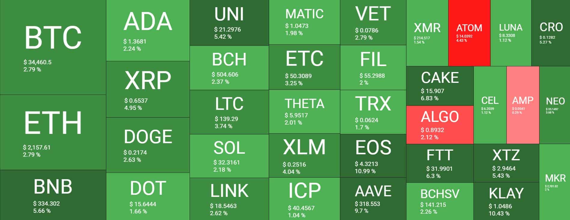 Cryptocurrency Market Overview. Source: Quantify Crypto