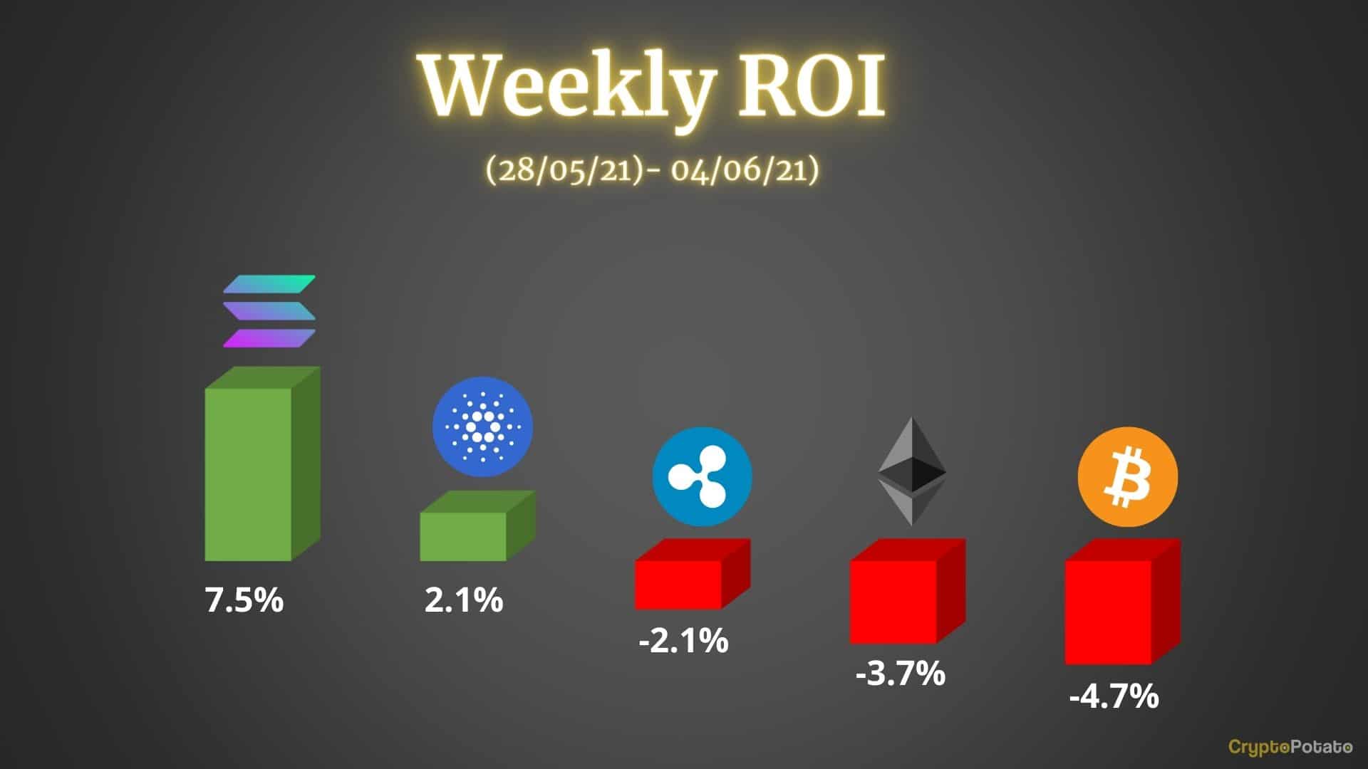 charts_friday