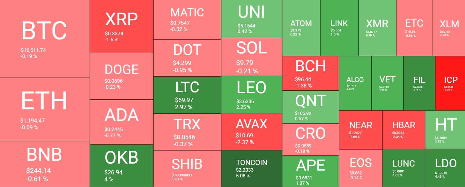 Cryptocurrency Market Overview. Source: Quantify Crypto