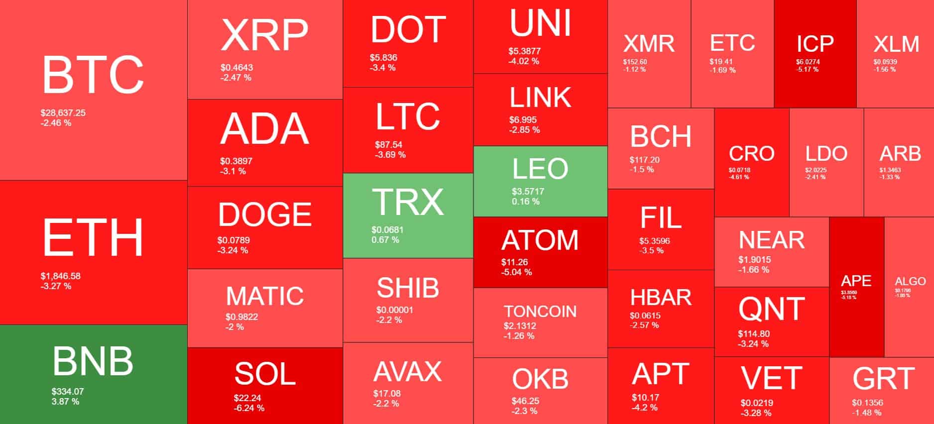 Cryptocurrency Market Overview. Source: Quantify Crypto