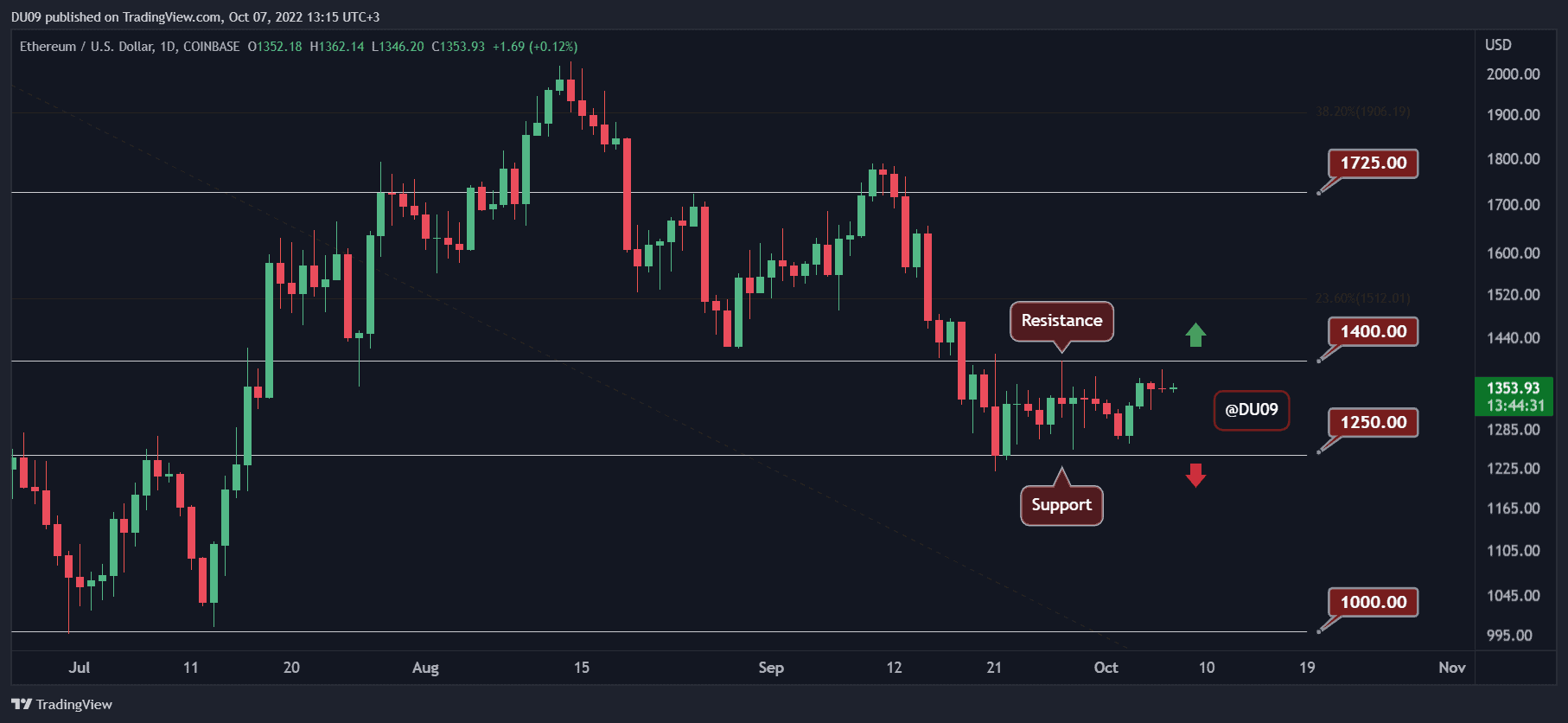 ETHUSD_2022-10-07_13-15-30