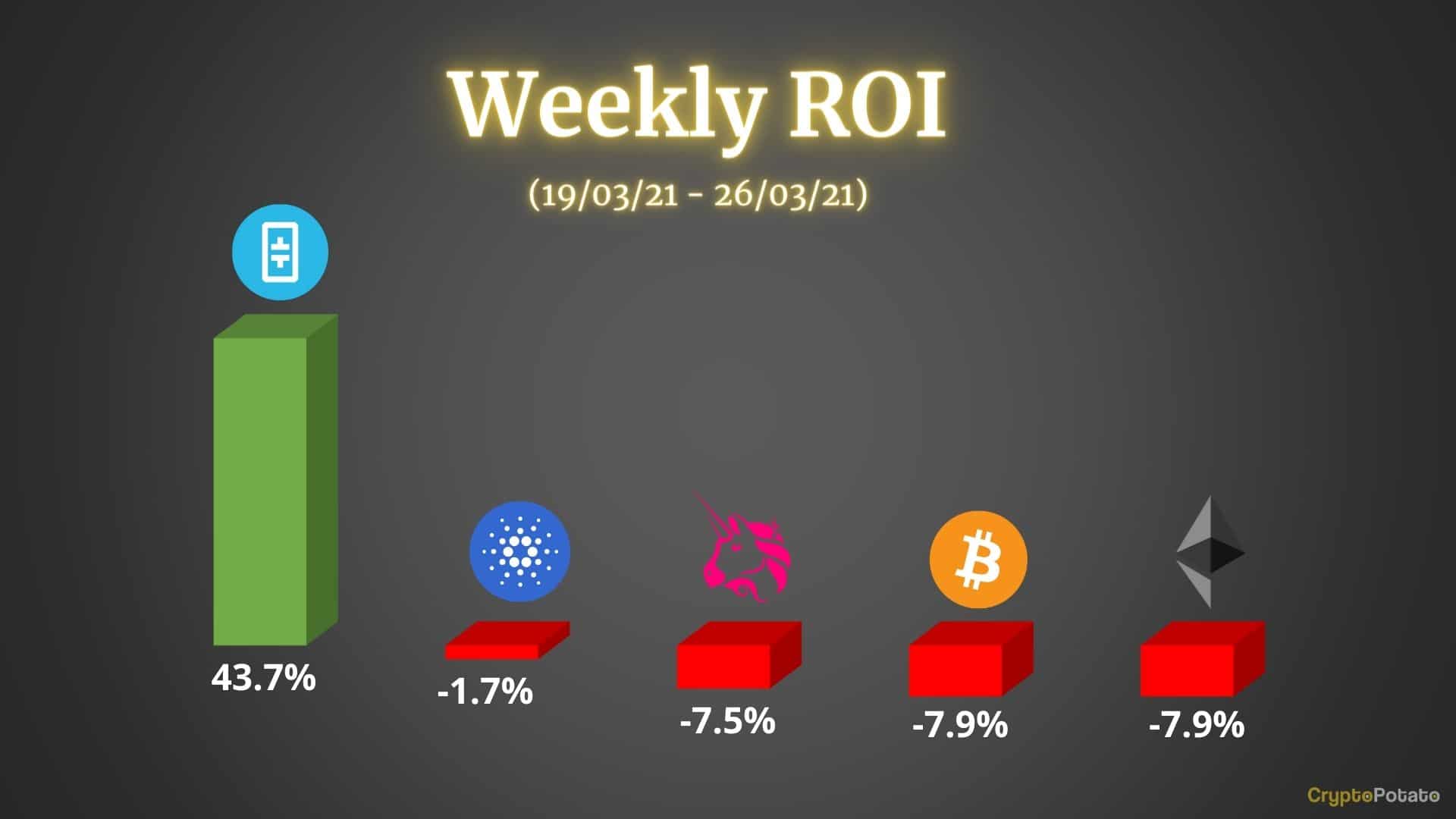 cryptopost_friday