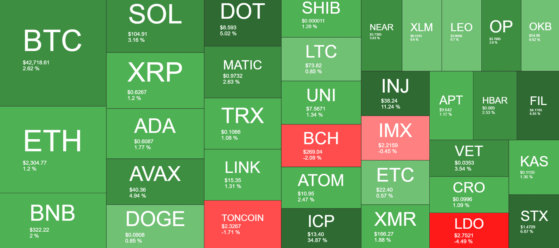 Cryptocurrency Market Overview. Source: Quantify Crypto