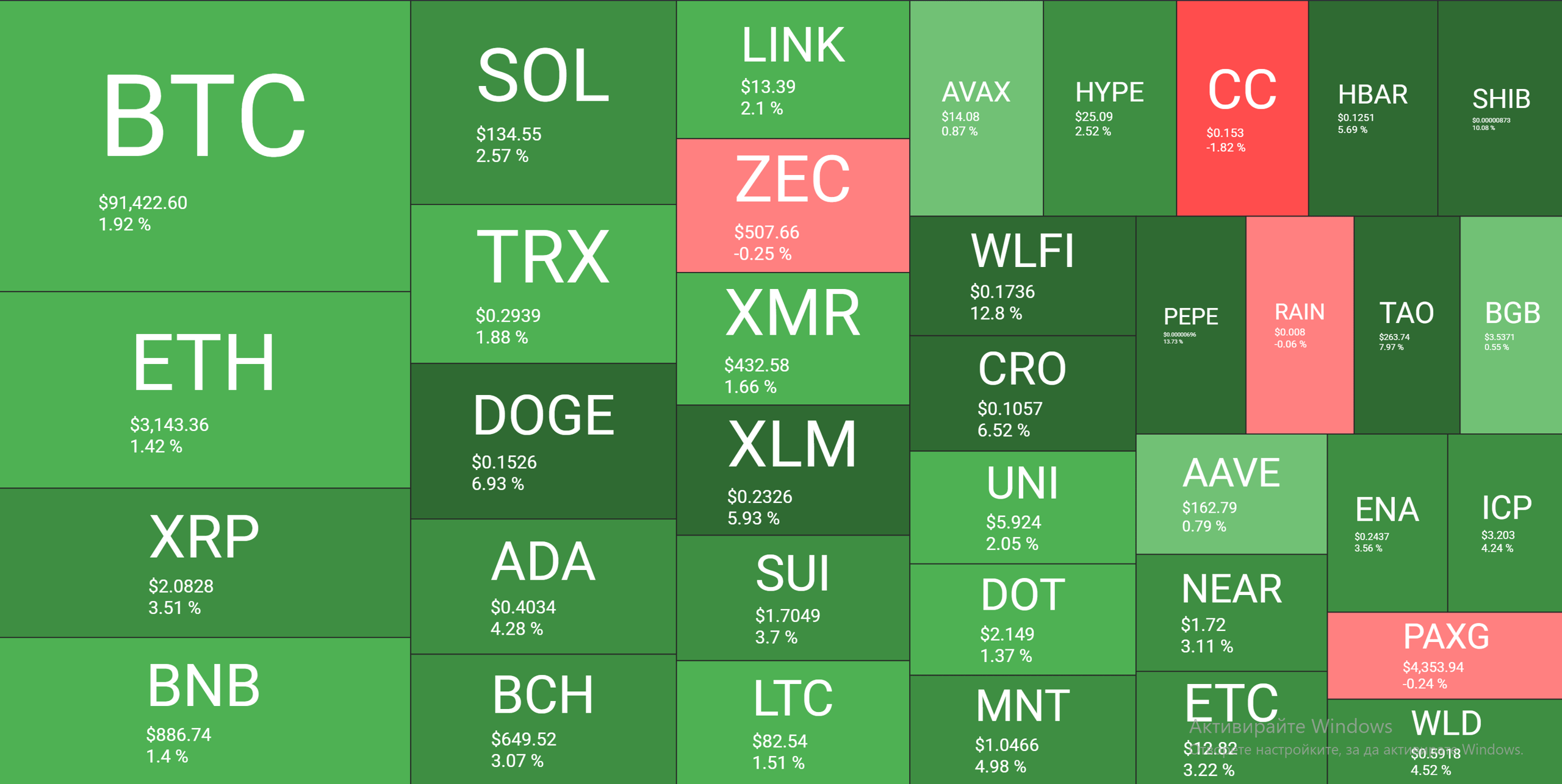 Cryptocurrency Market Overview Daily Jan 4. Source: QuantifyCrypto