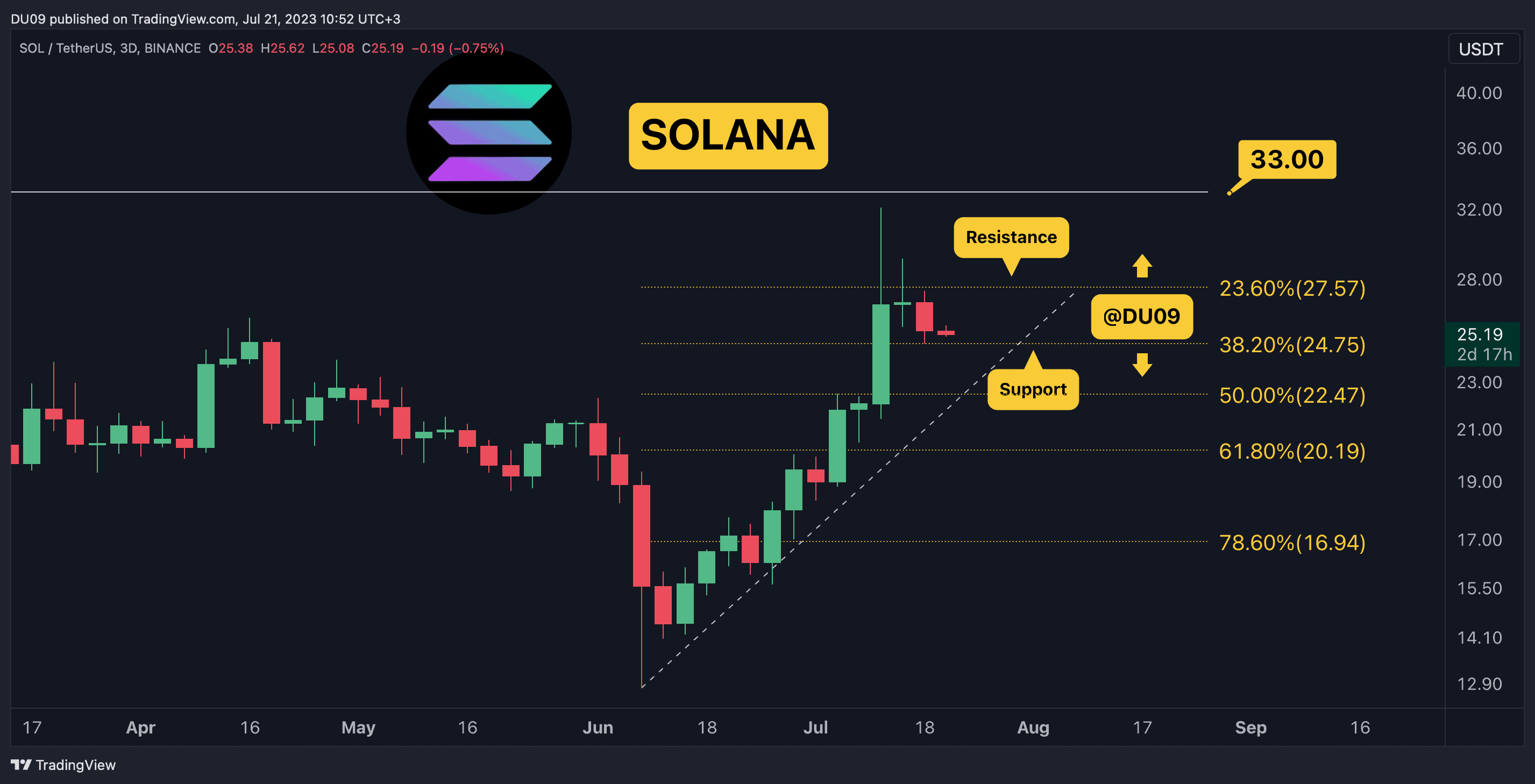 SOLUSDT_2023-07-21_10-52-27