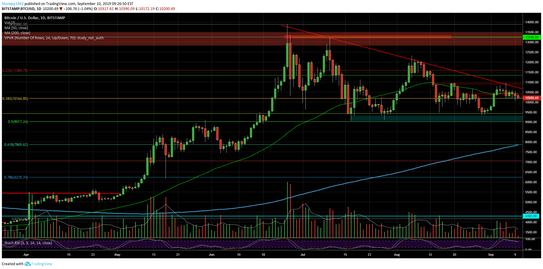 BTCUSD-ming5