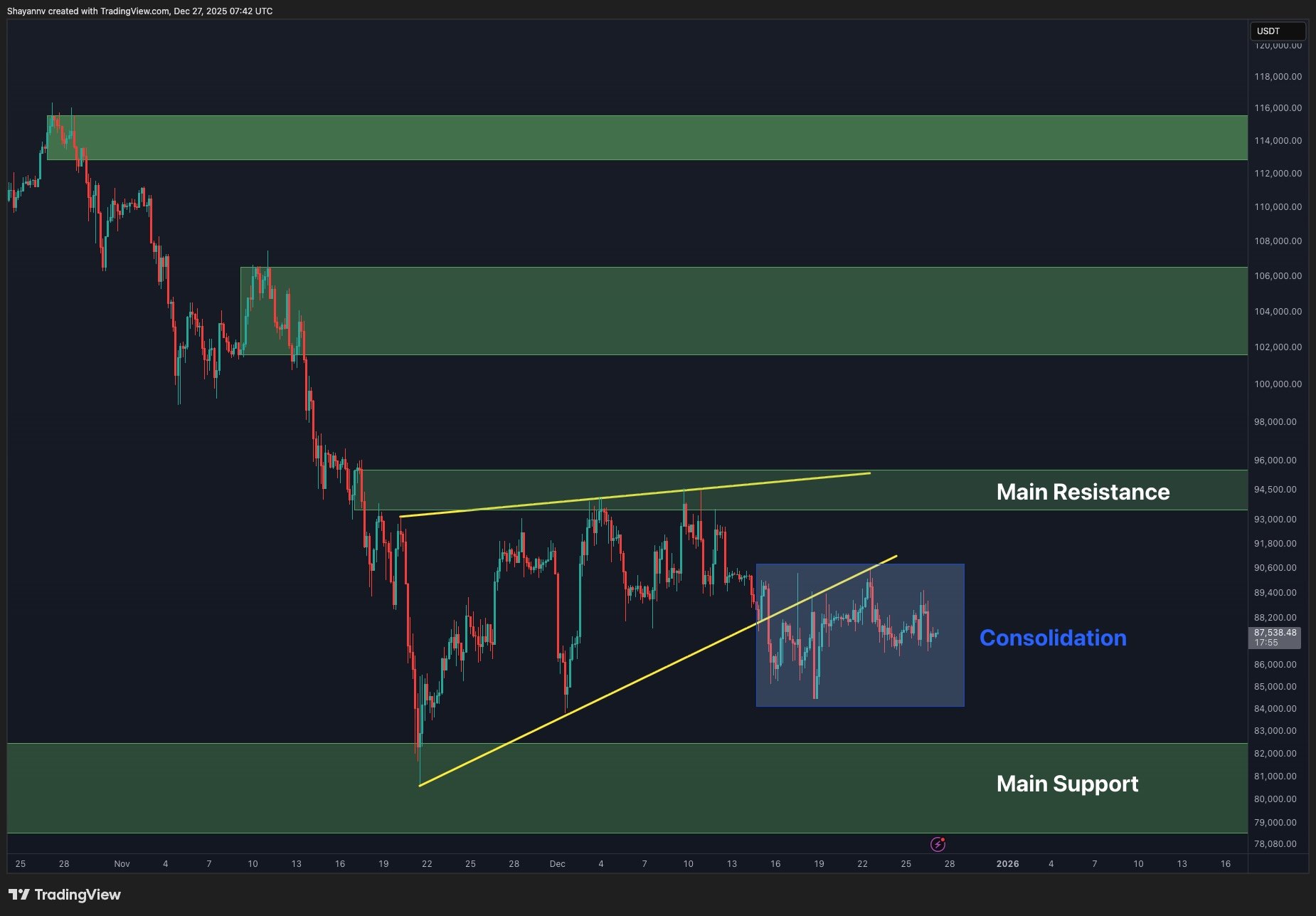 btc_price_chart_2712252