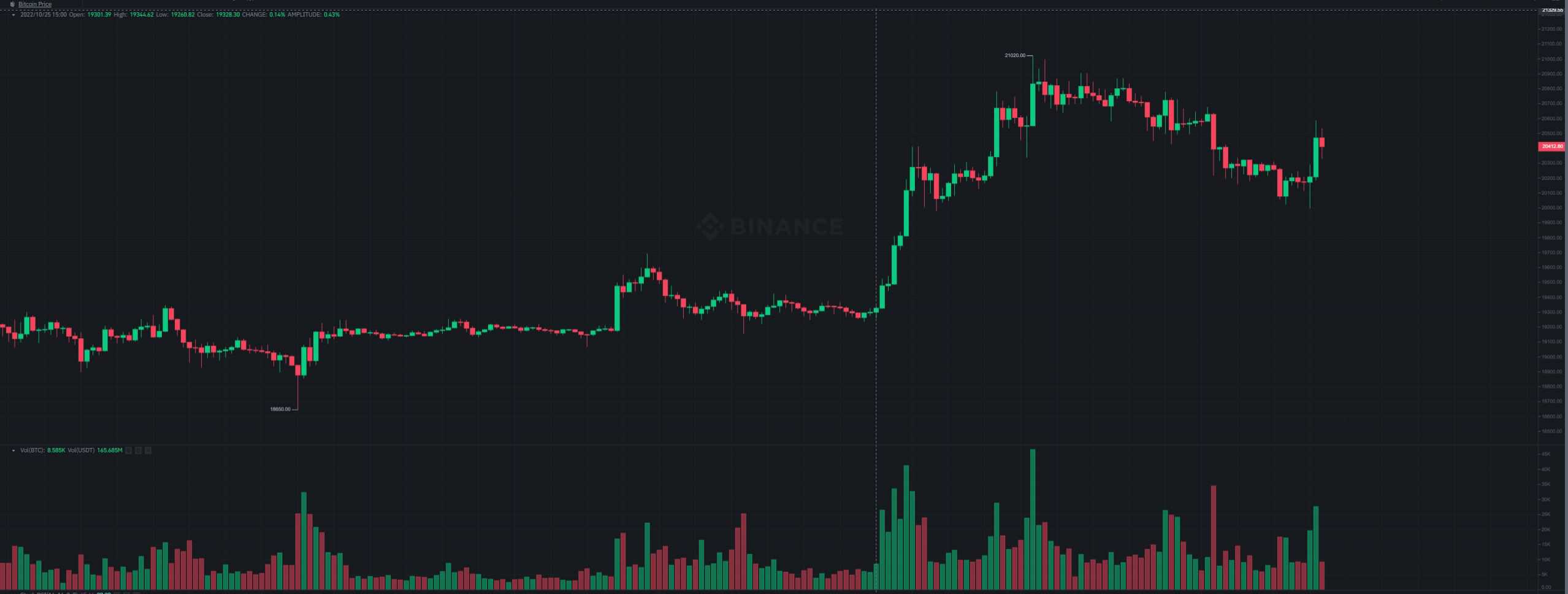 btc_price_chart_28101