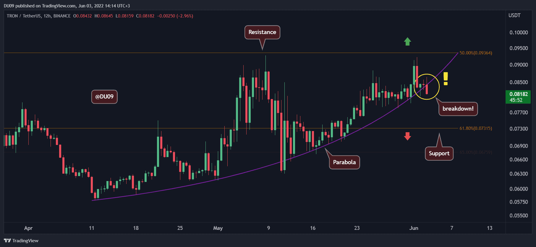 TRXUSDT_2022-06-03_14-14-09