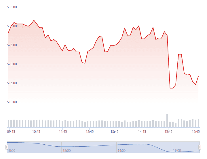 leet_price_chart