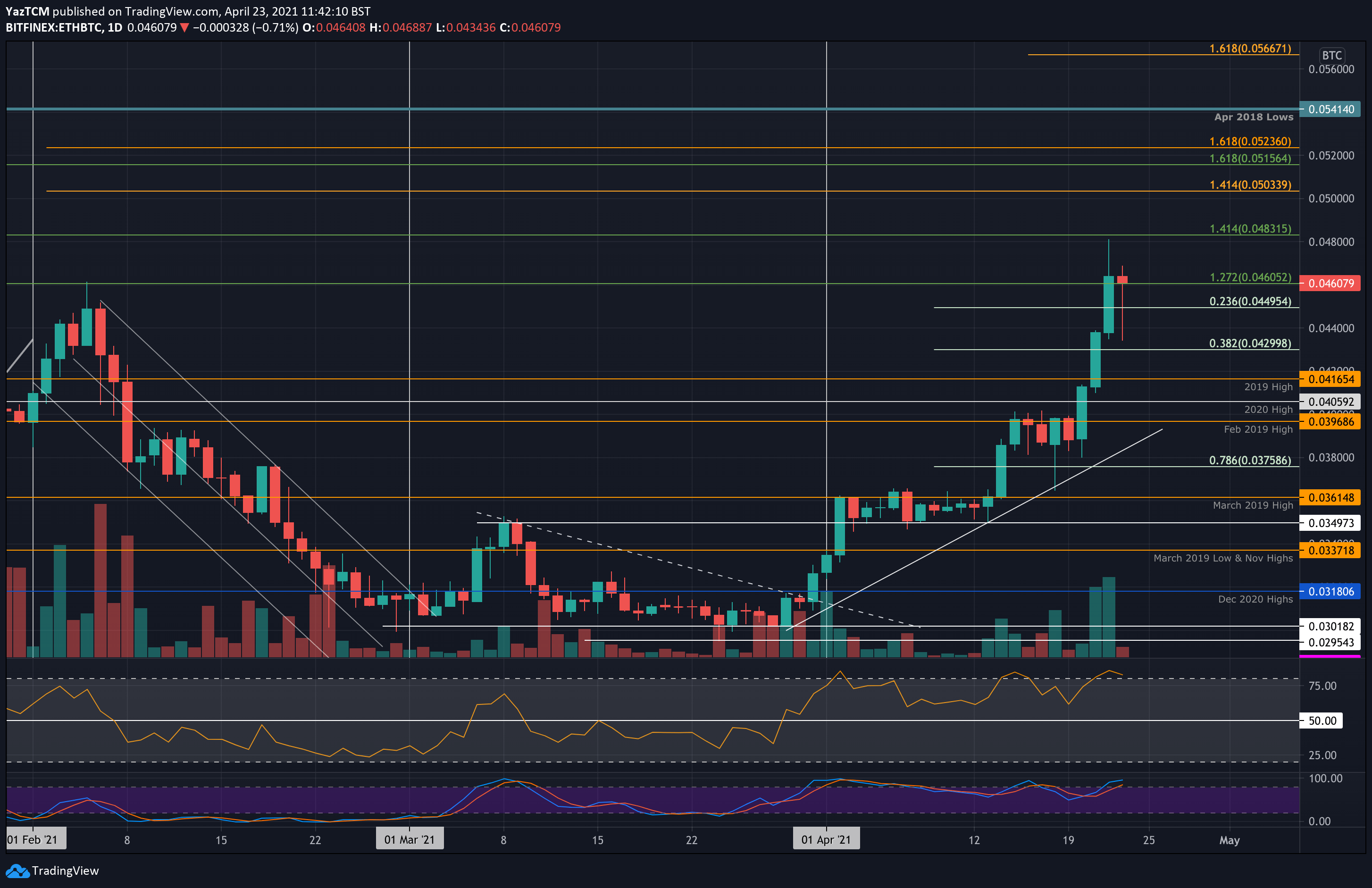 ethbtc-apr23