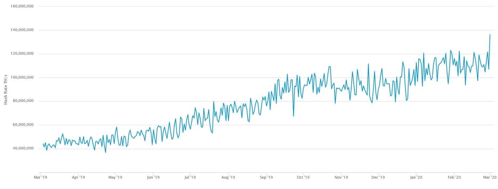 btc_hashrate