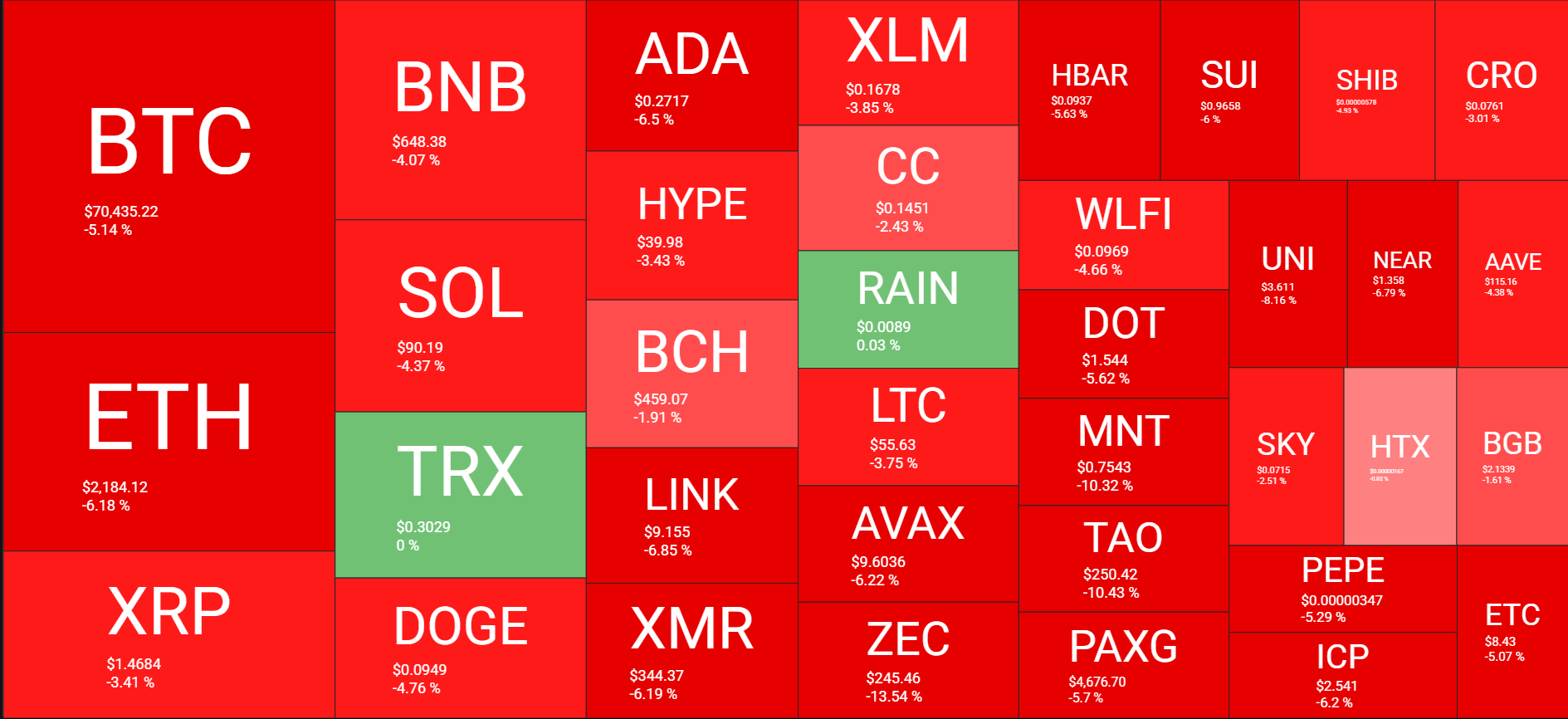 Cryptocurrency Market Overview March 19. Source: QuantifyCrypto