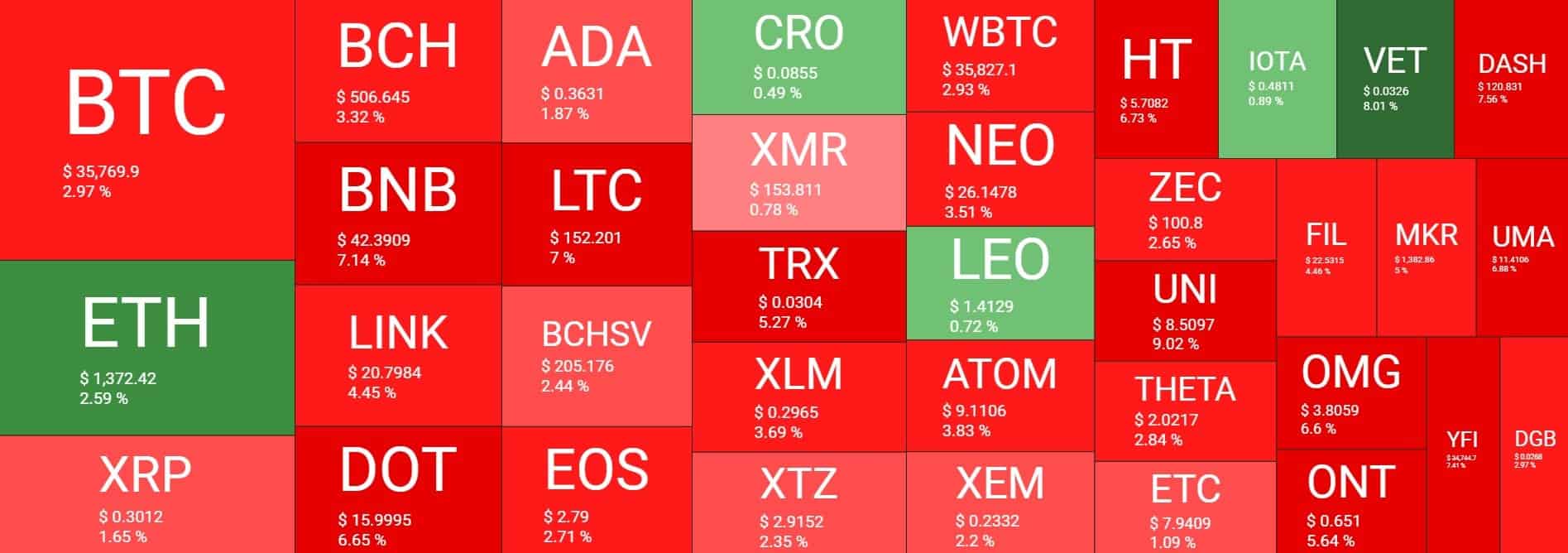 heatmap_crypto