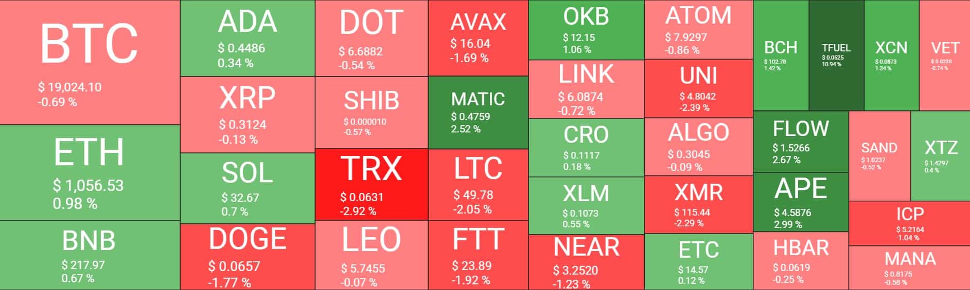 Cryptocurrency Market Overview. Source: Quantify Crypto