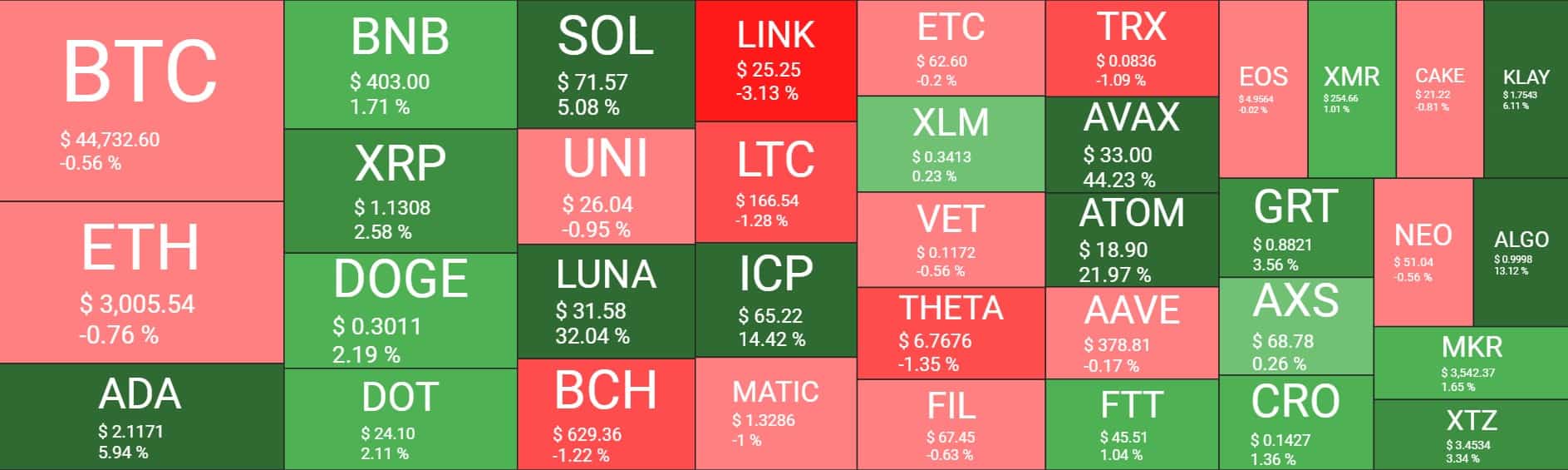 Cryptocurrency Market Overview. Source: Quantify Crypto