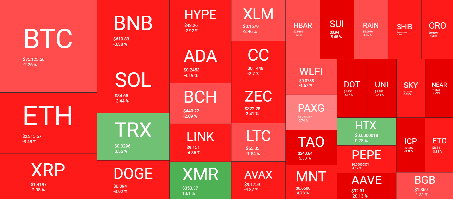 Cryptocurrency Market Overview Daily April 19. Source: QuantifyCrypto