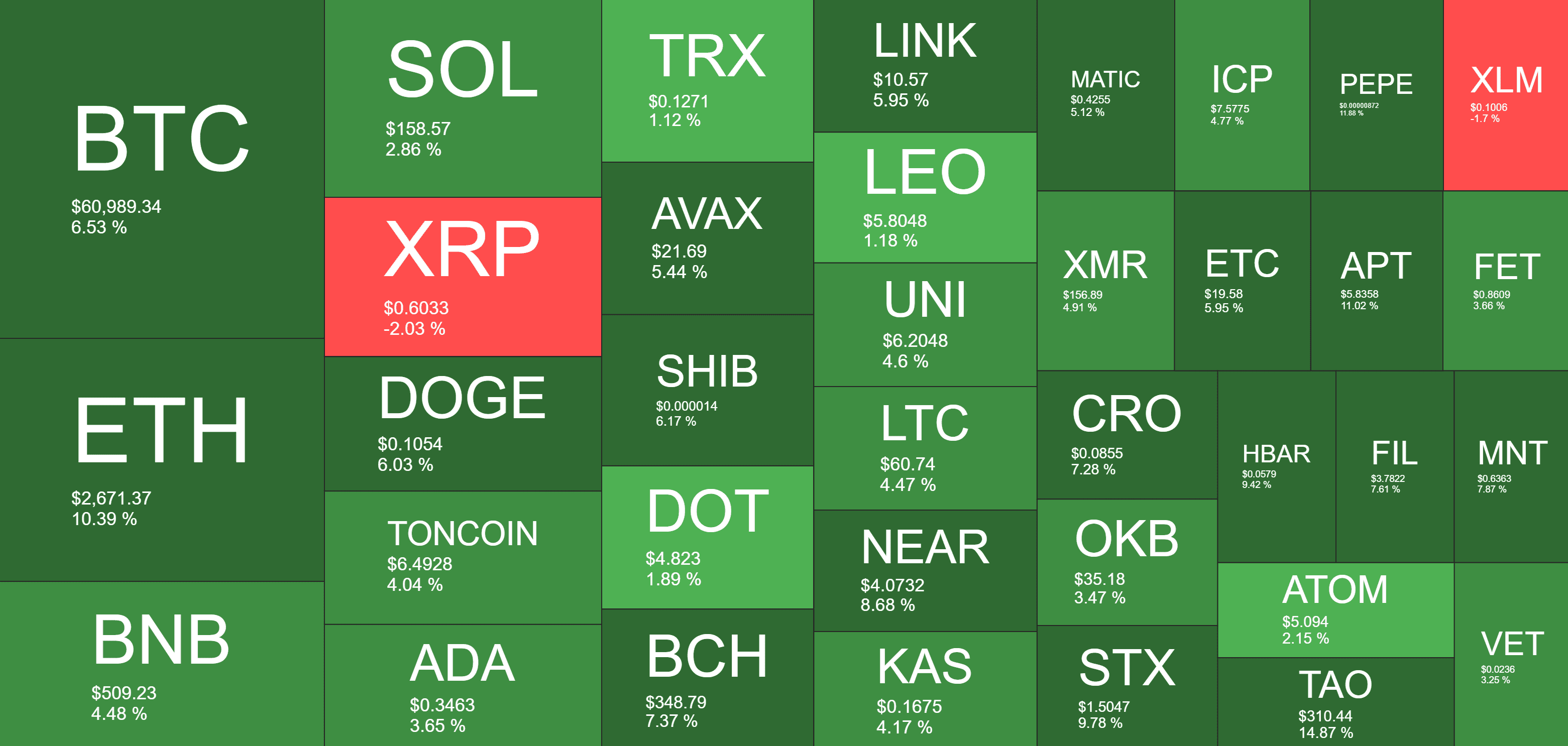 Cryptocurrency Market Overview. Source: QuantifyCrypto