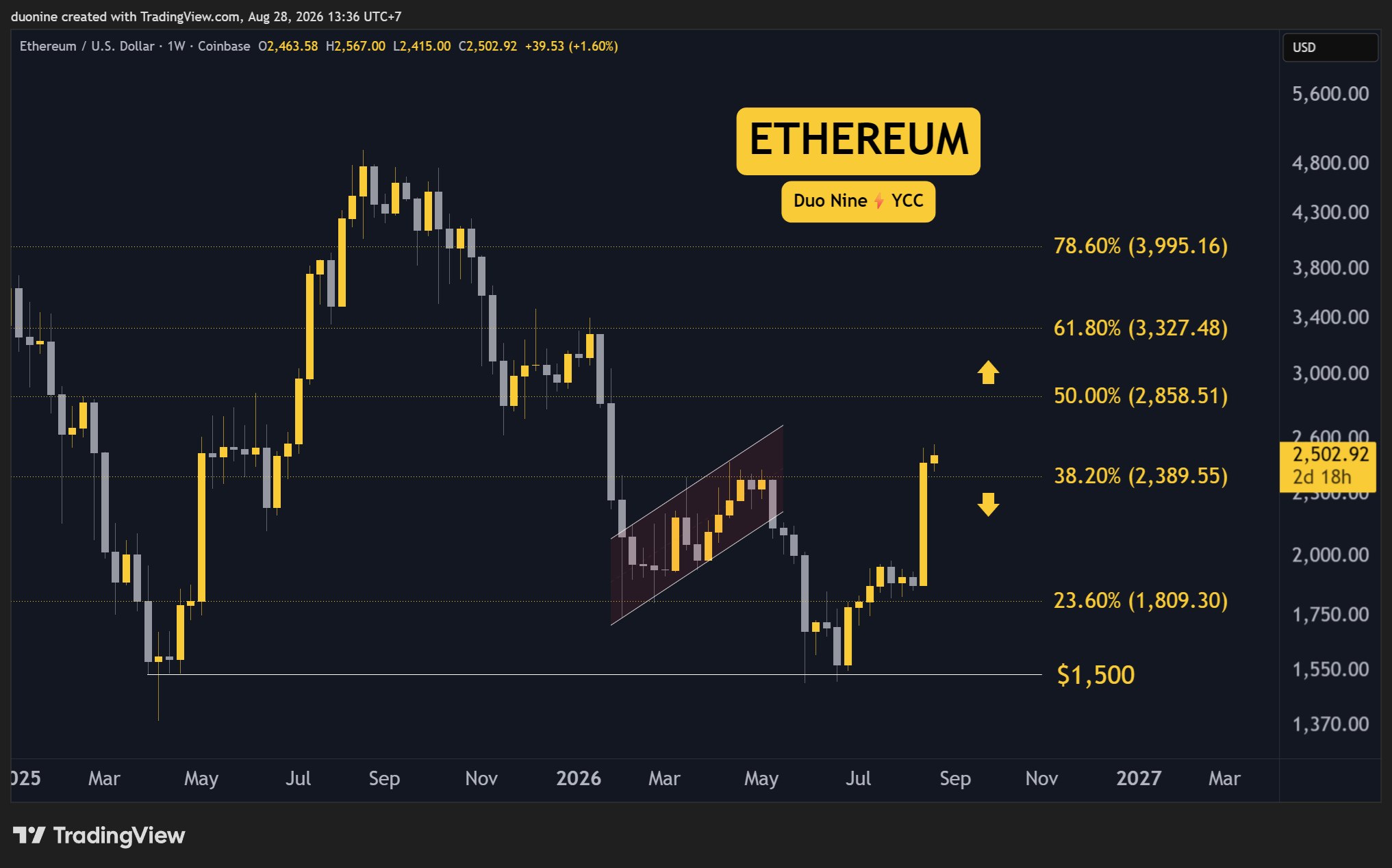 eth_price_chart_2808261