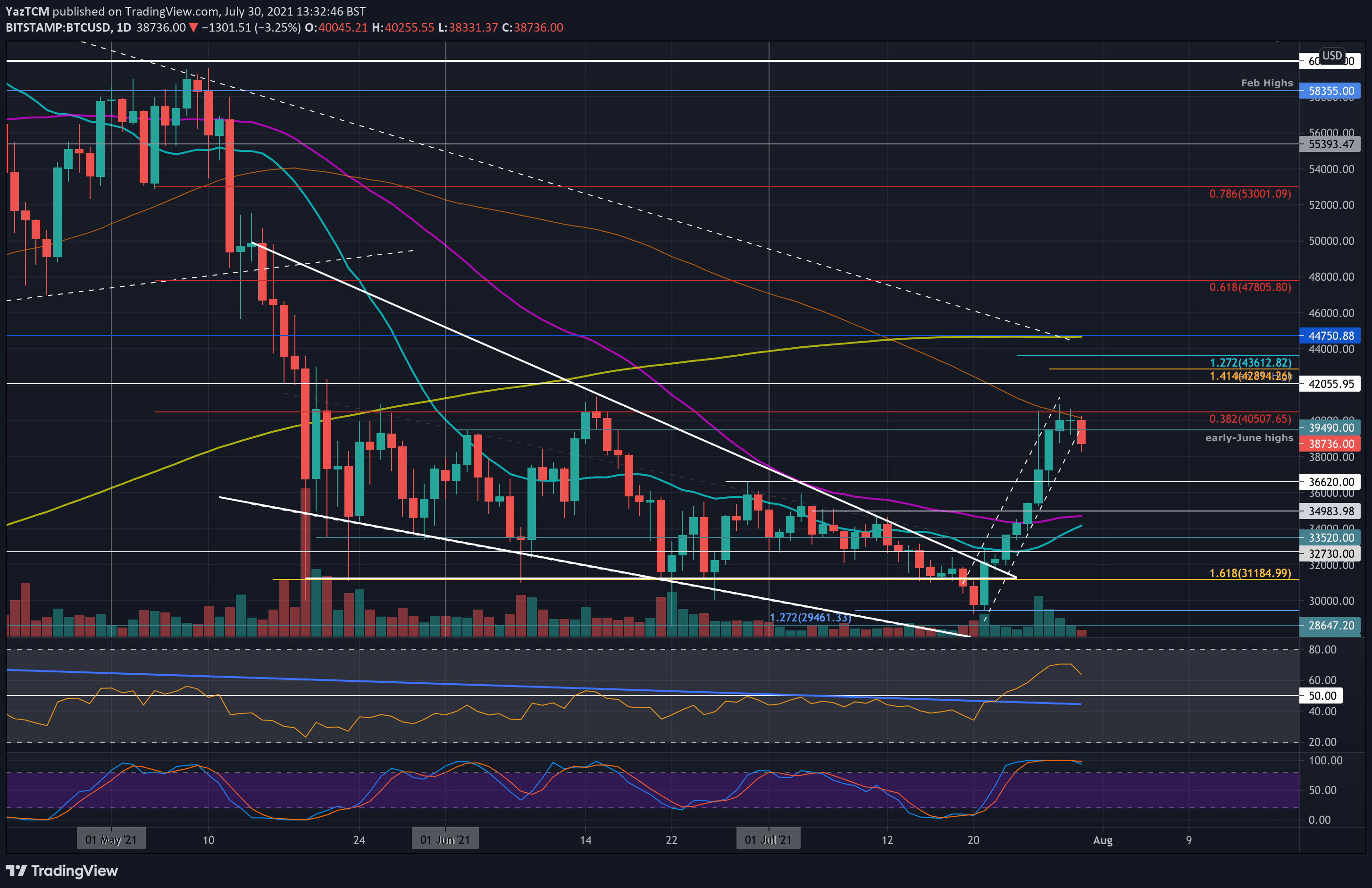 btcusd-jul30-min