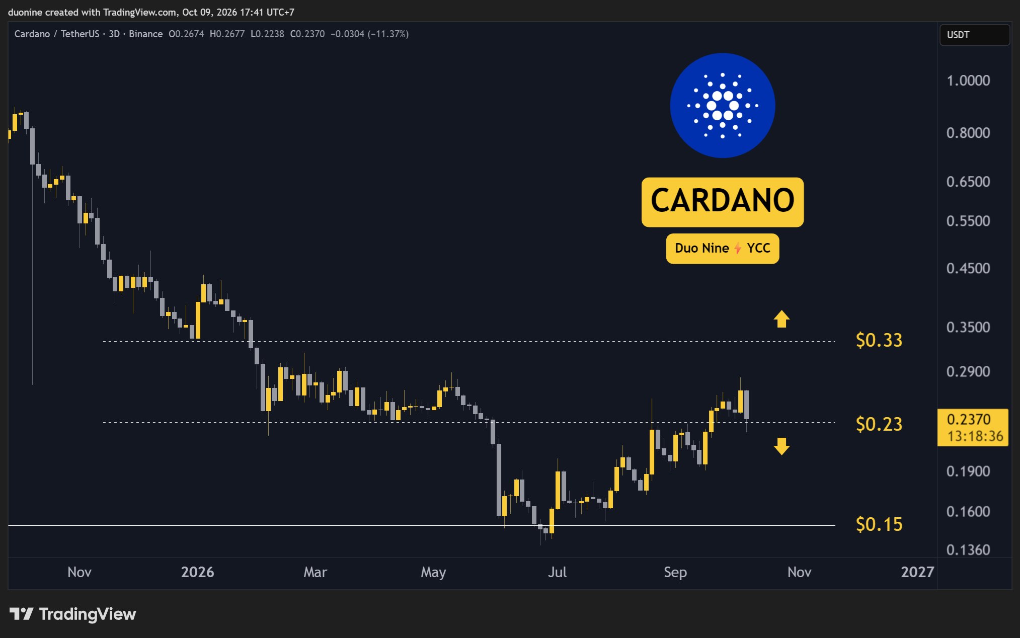 ada_price_chart_091026