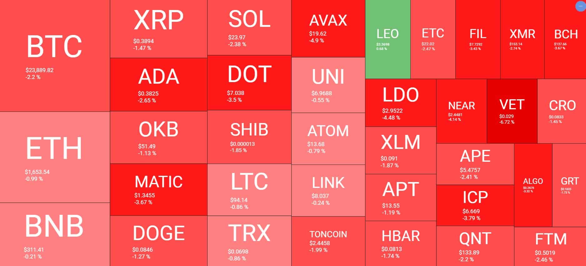 Cryptocurrency Market Overview. Source: Quantify Crypto