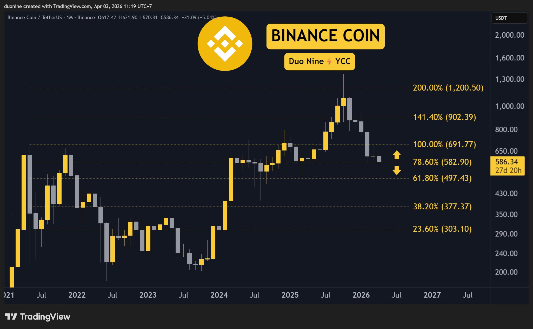 bnb_price_chart_0304261