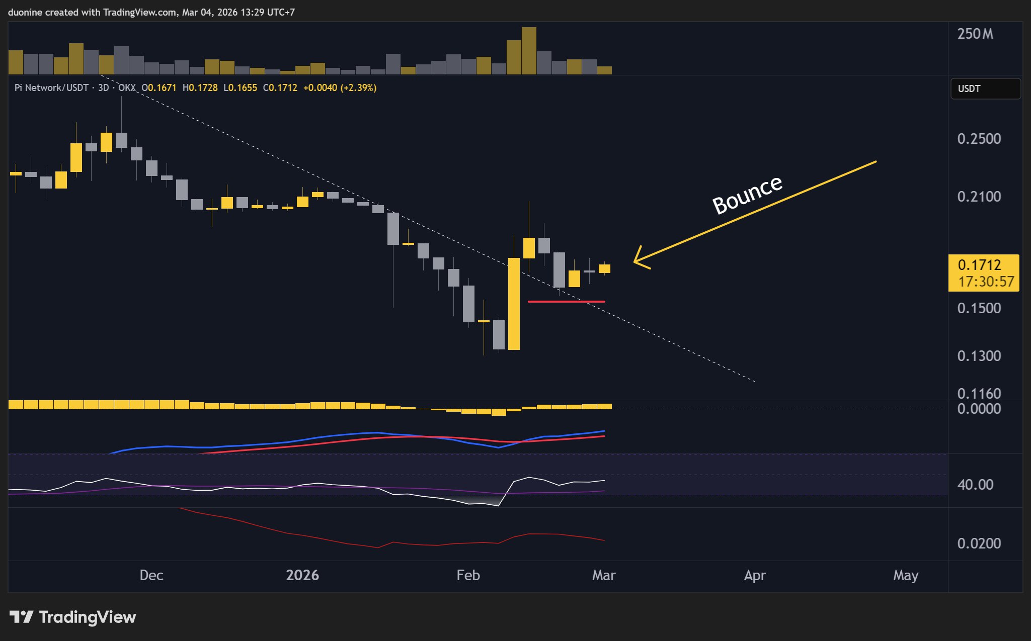 pi_network_price_chart_0403262