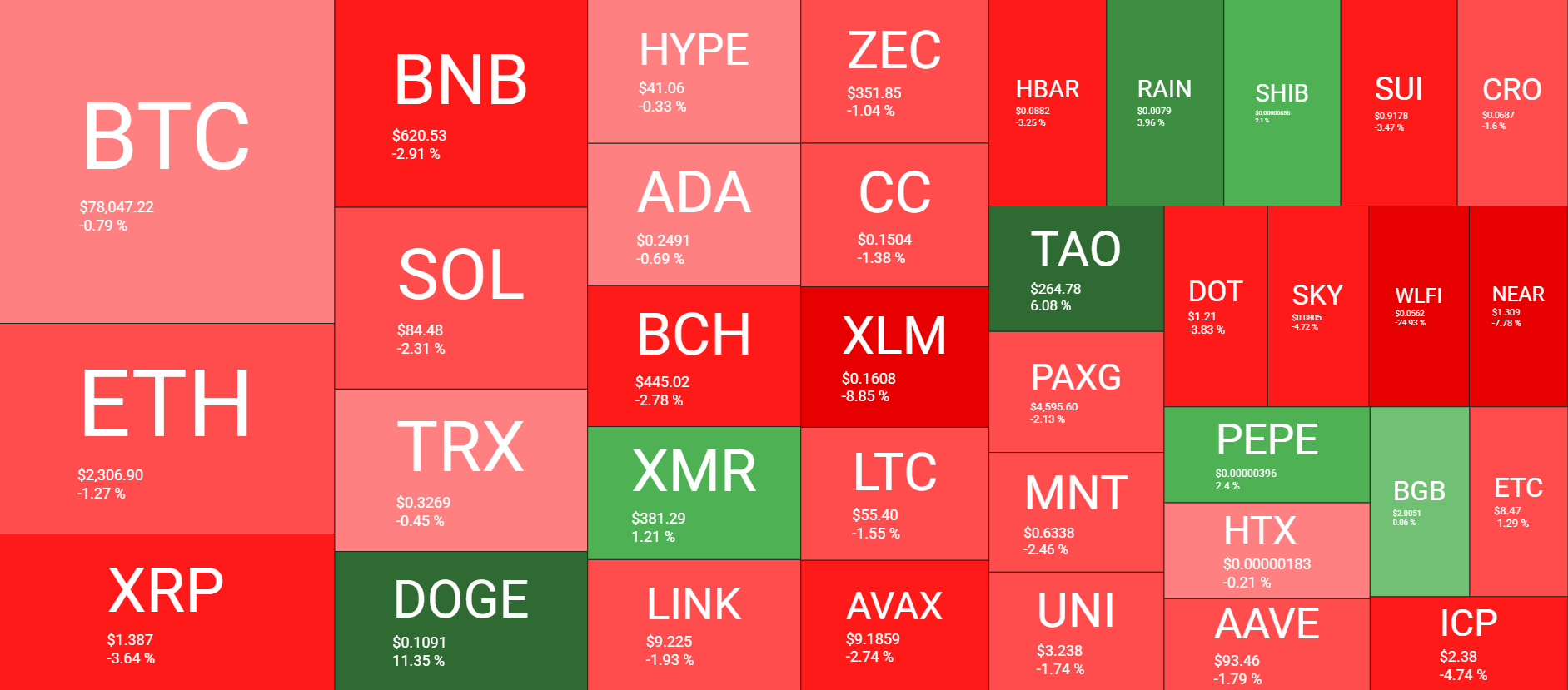 Cryptocurrency Market Overview Weekly May 1. Source: QuantifyCrypto