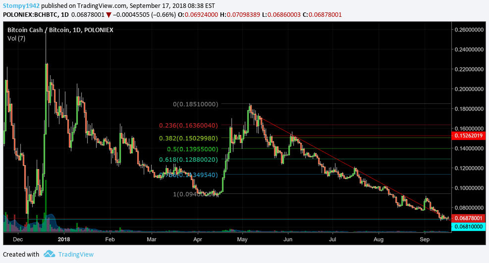 BCHBTC