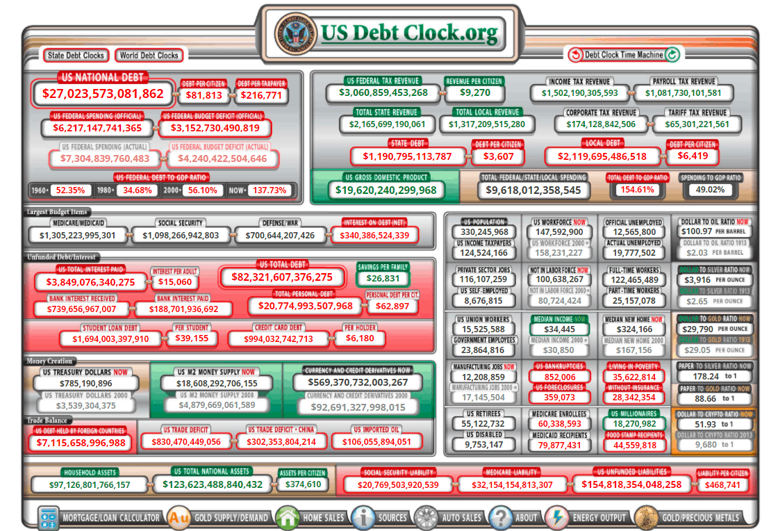 Image US Debt Clock