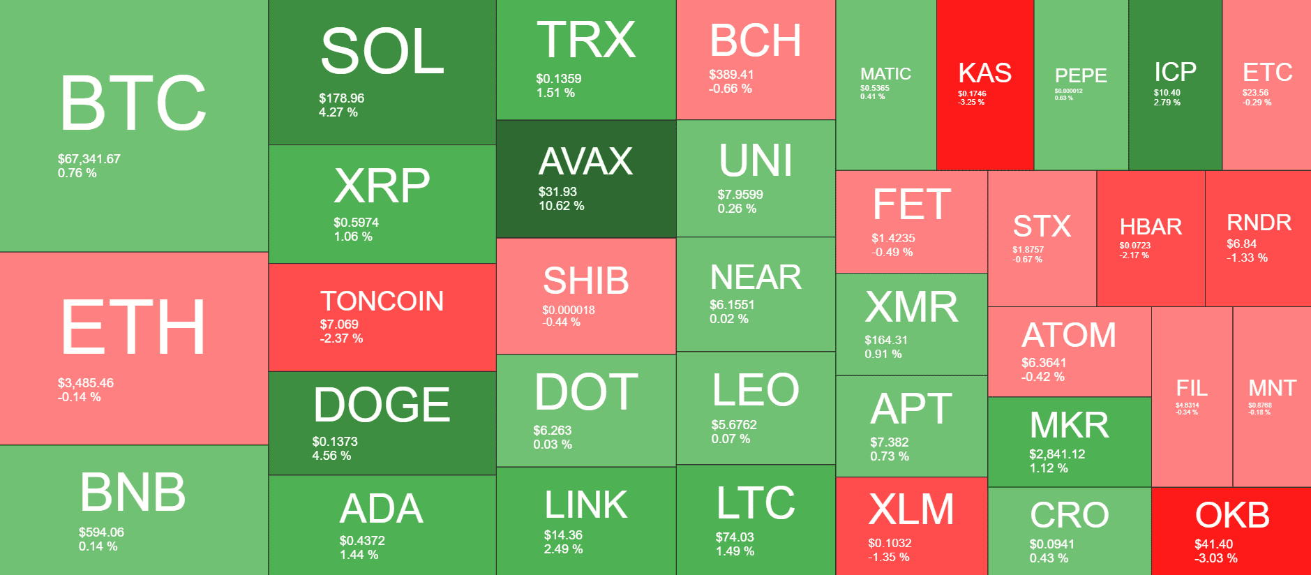 Cryptocurrency Market Overview. Source: QuantifyCrypto