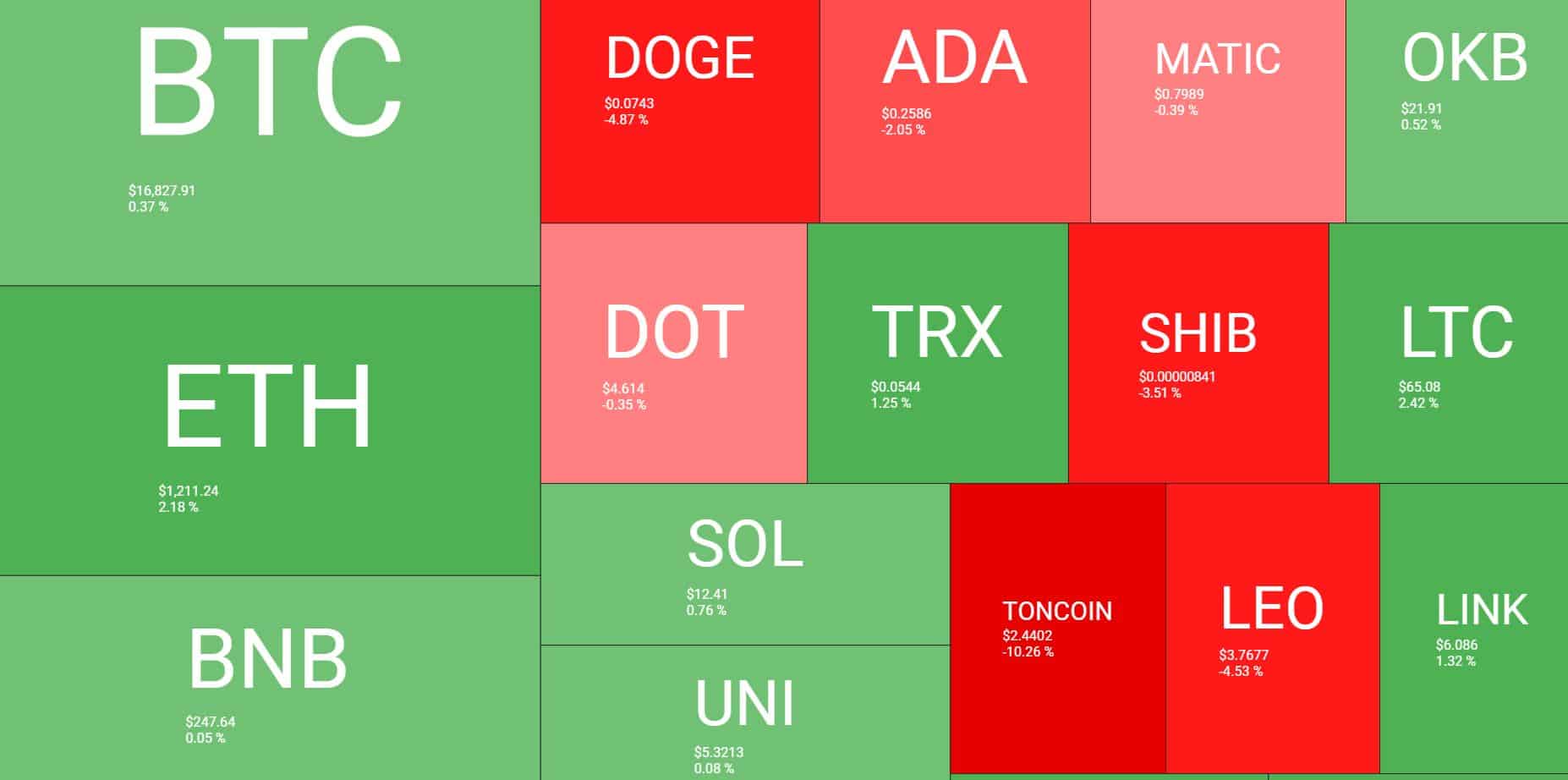 cryptocurrency_heatmap_201201