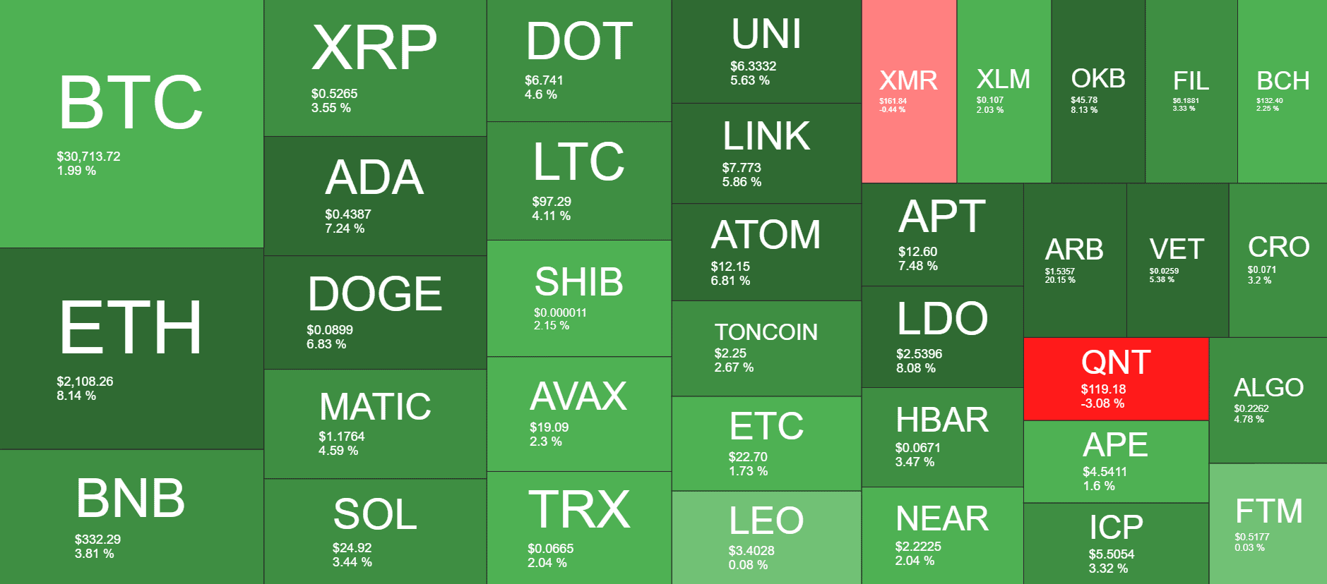 Cryptocurrency Market Overview. Source: Quantify Crypto