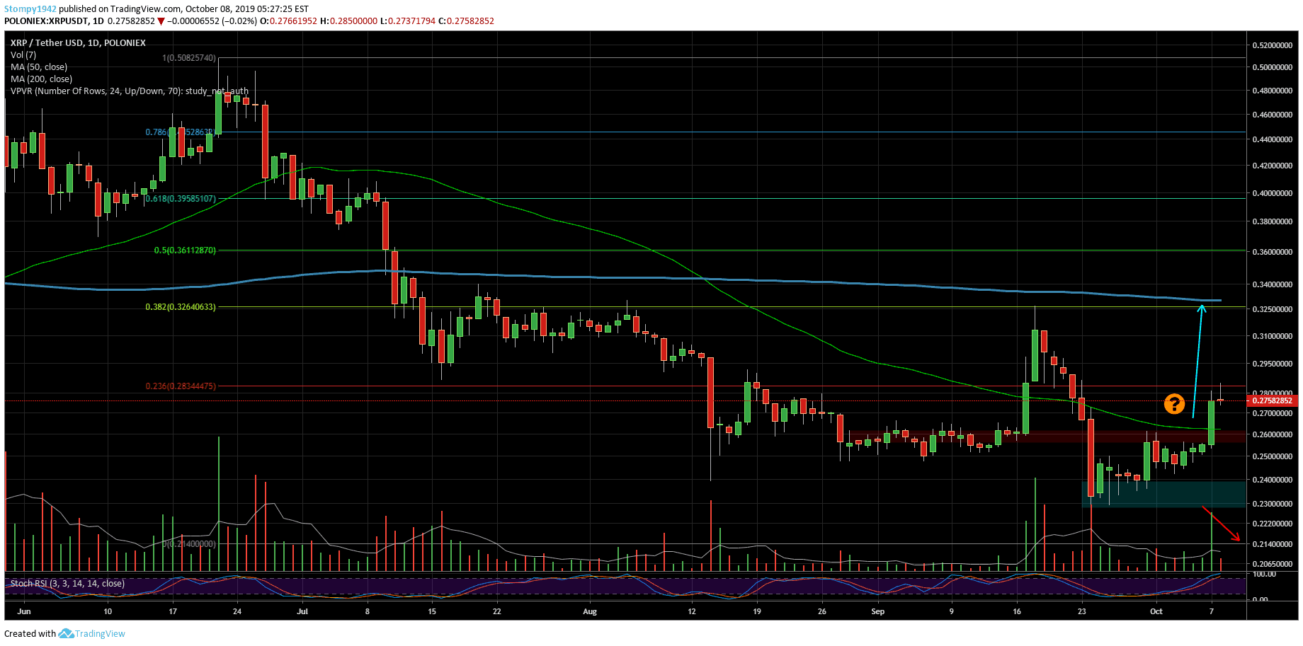 XRPUSD-50-min