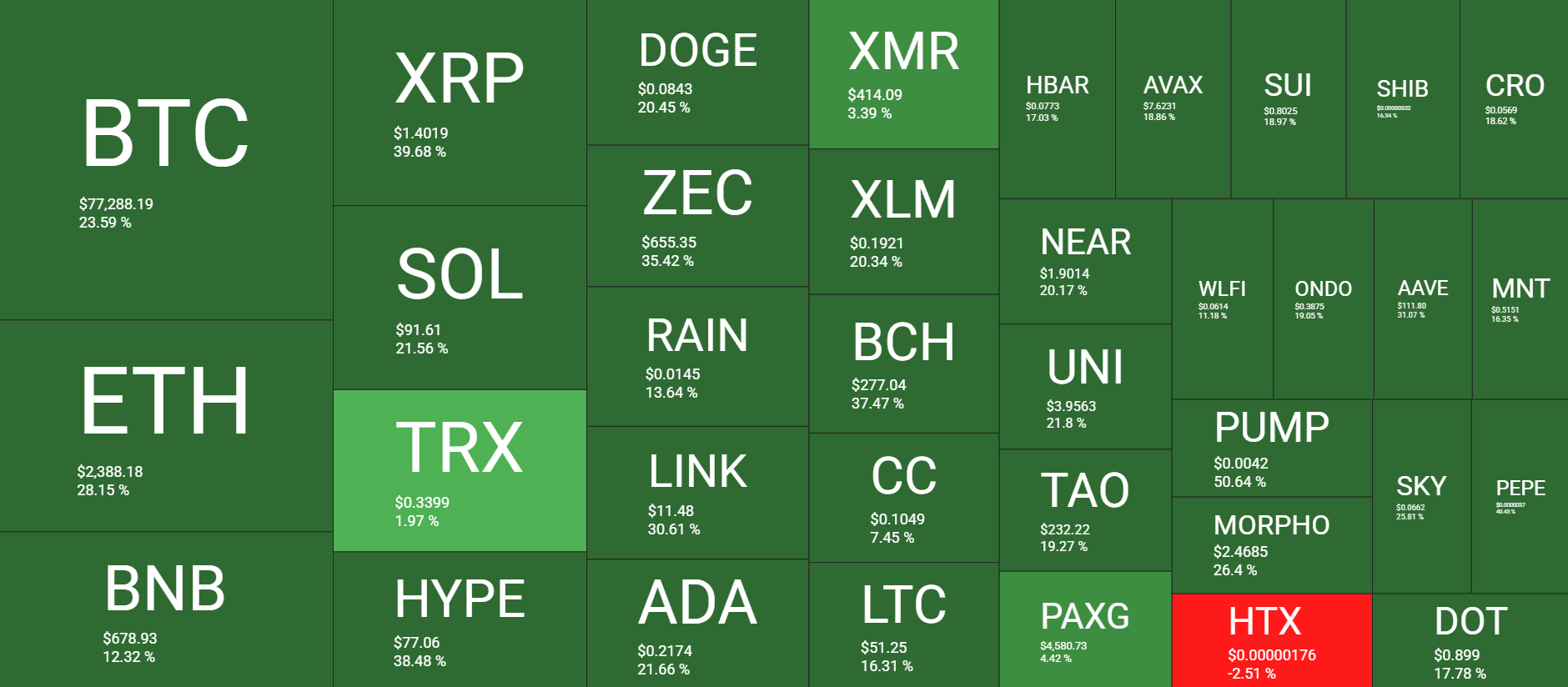 Cryptocurrency Market Overview Weekly, August 21. Source: QuantifyCrypto