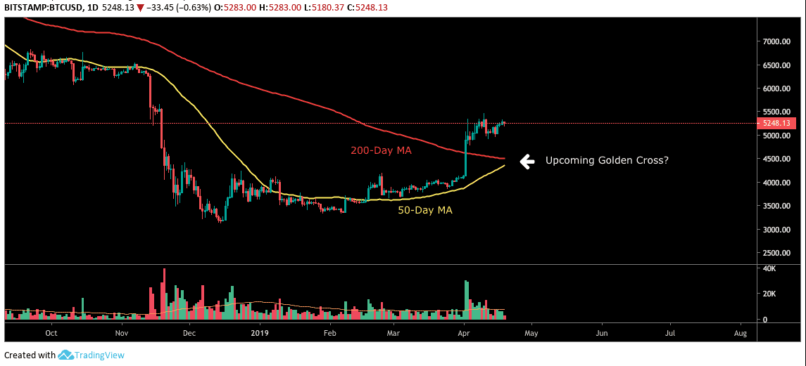 golden_cross1-min