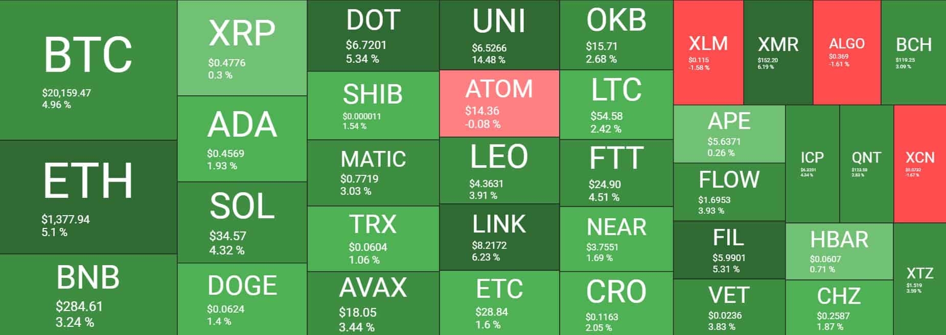Cryptocurrency Market Overview. Source: Quantify Crypto